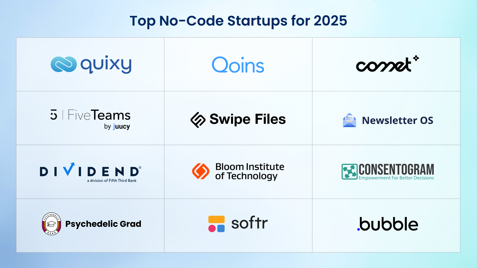 Top No-Code Startups for 2025